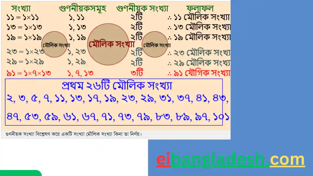 মৌলিক সংখ্যা কি